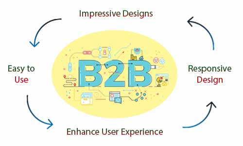 B2B Website Design