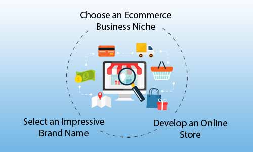 How to Launch an Ecommerce Store in 3 Simple Steps?