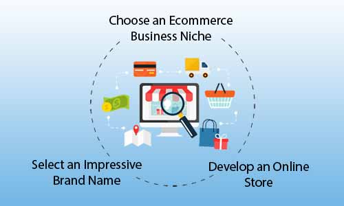 ecommerce-store