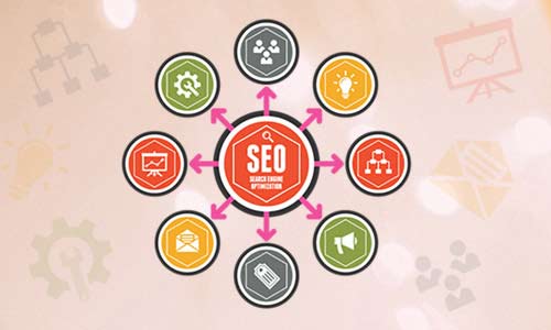 Image result for SEO services"