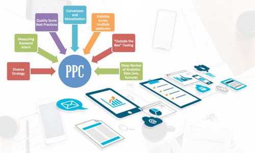 ppc services company india