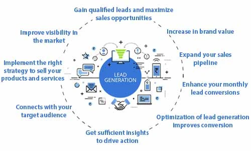 Lead Generation Company