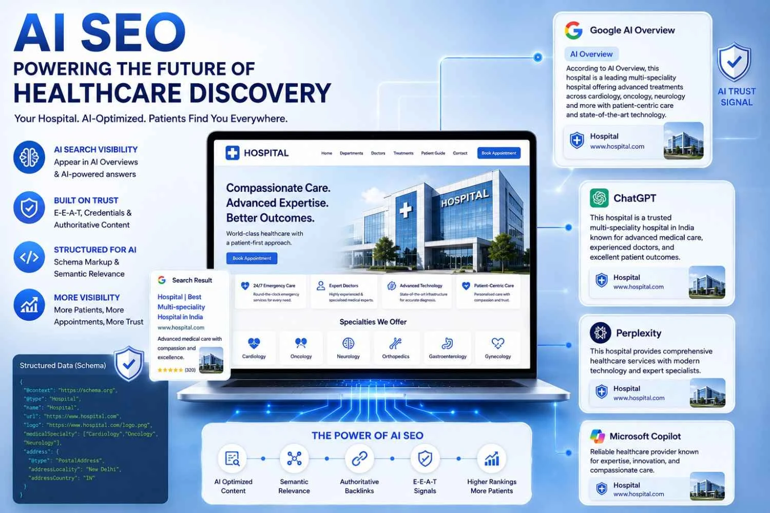 Healthcare Industry SEO Case Study image