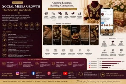 International Jewelry brand Case Study image