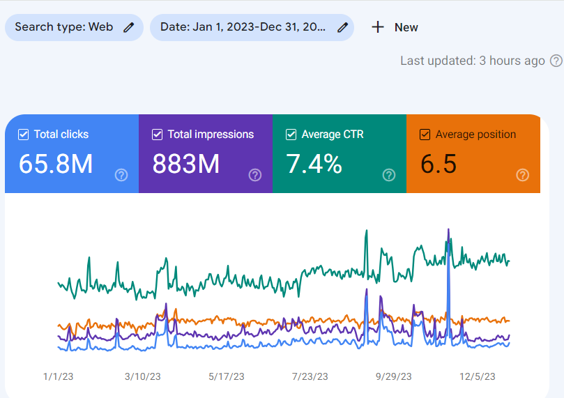 SEO Company Results