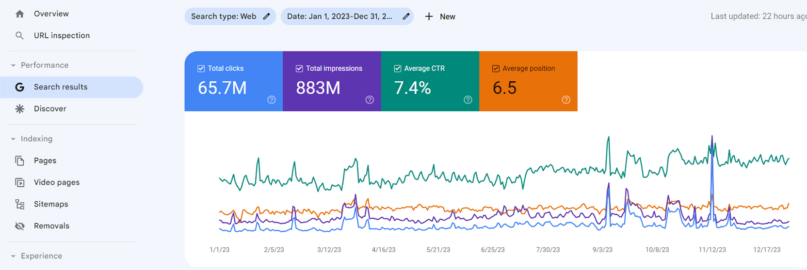 SEO Company Results