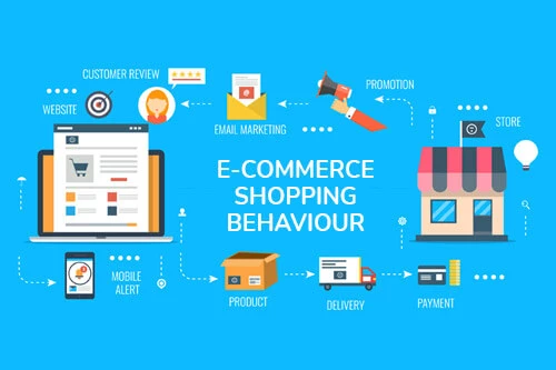 Decoding Ecommerce (ONLINE) Shopping Behaviour!