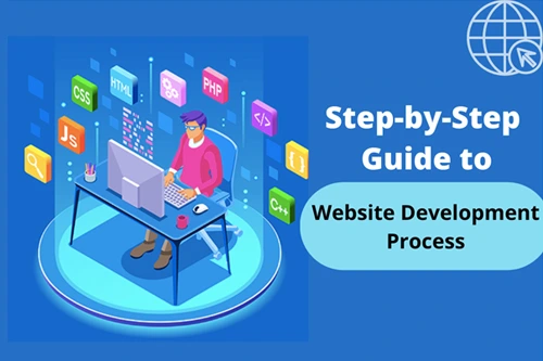 A step by step guide to the Website development process