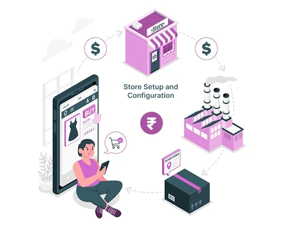 Store Setup and Configuration