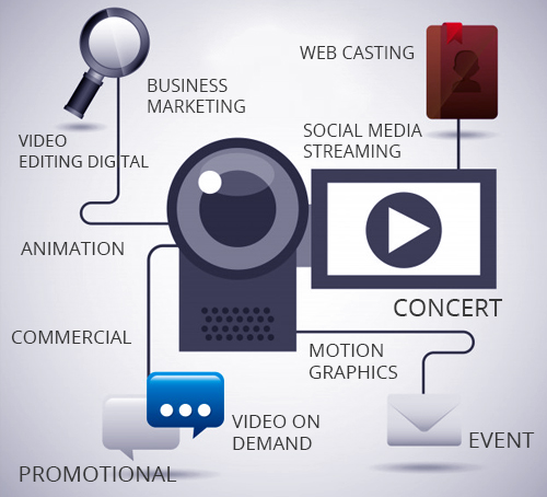 Corporate video marketing Services