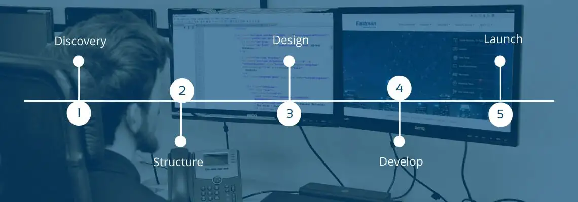 web design company india