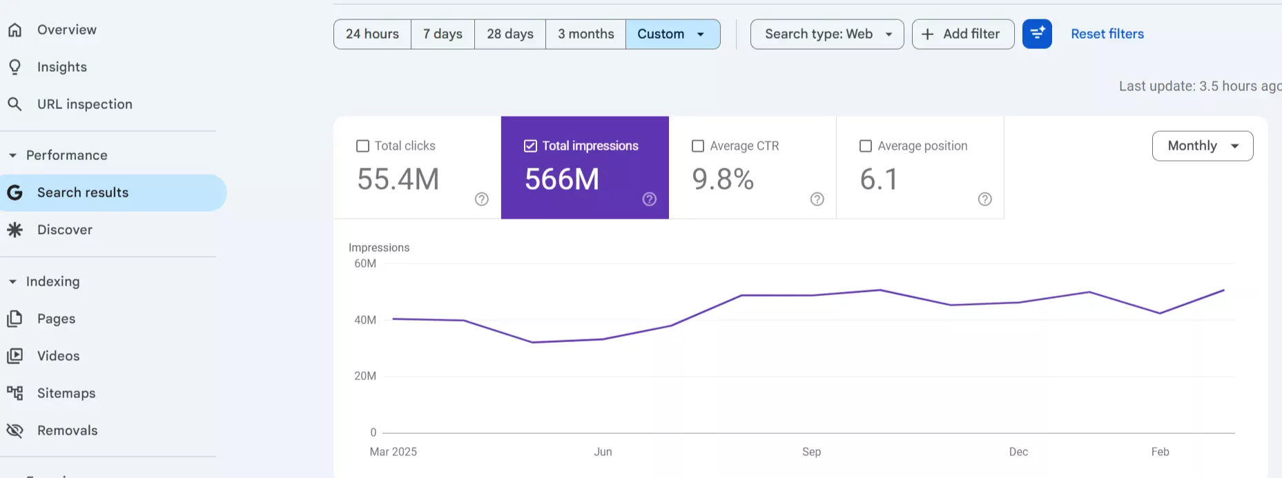 SEO Company Results