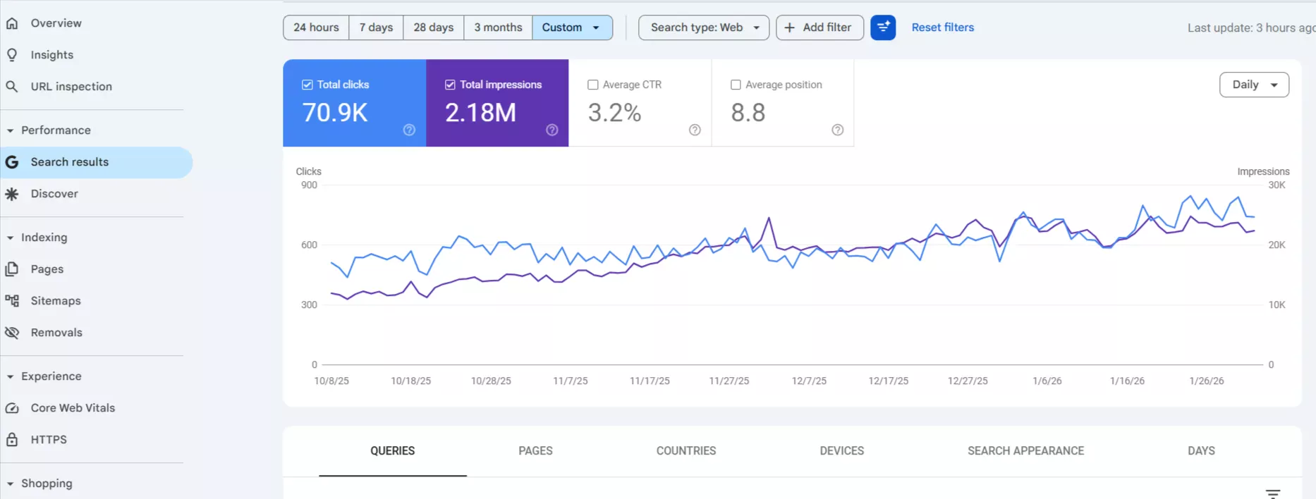 SEO Company Results