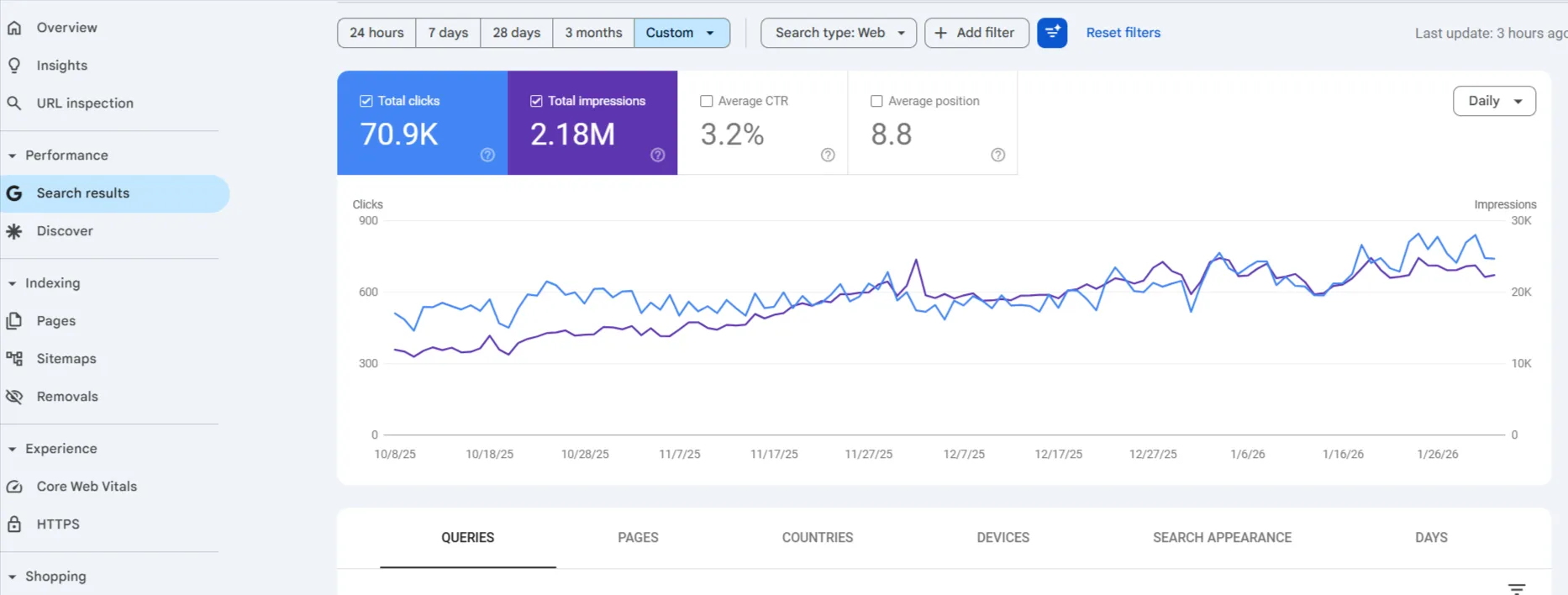 SEO Company Results