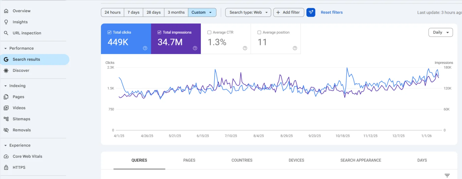 SEO Company Results
