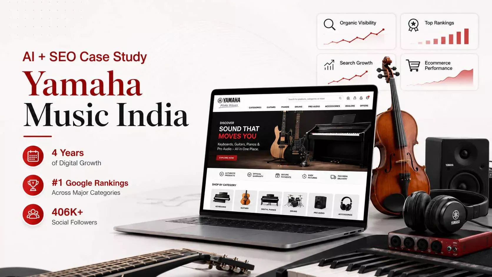 Yamaha Music India Case Study