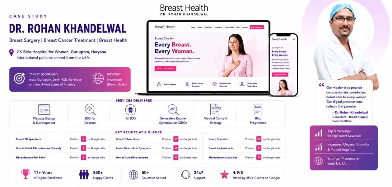 Promoting a Specialist Doctor Online
