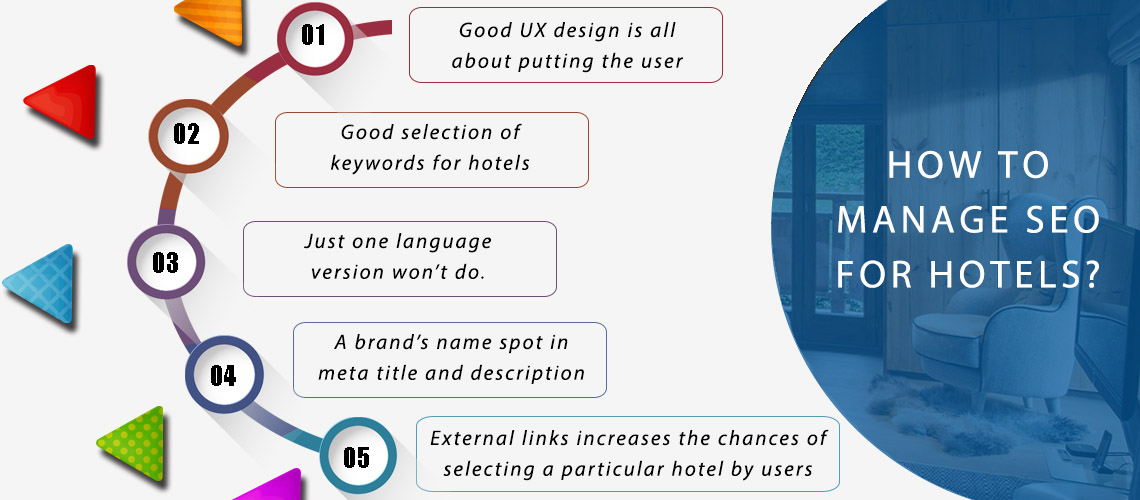 How to manage SEO for hotels