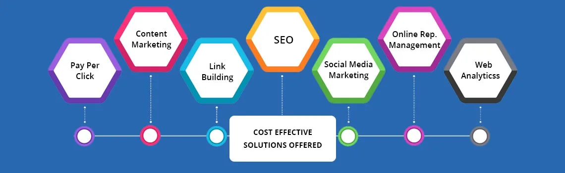 cost effective solution