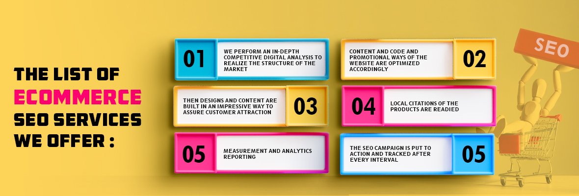 List of Ecommerce SEO Services