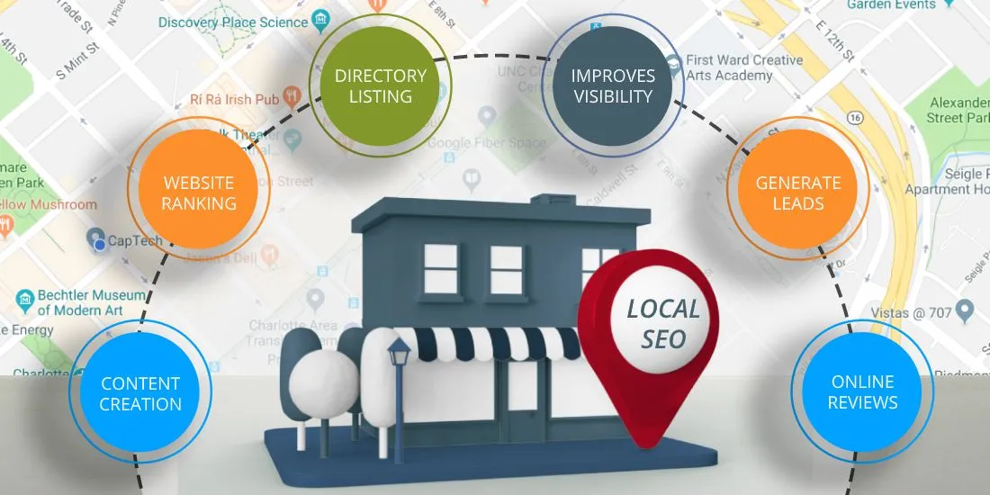 SEO Company in India