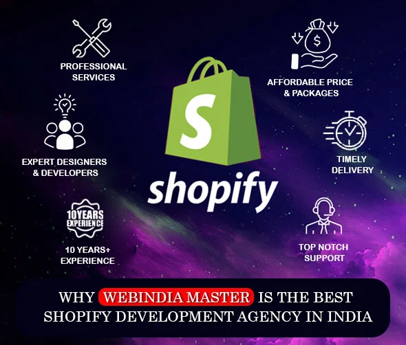 What is Shopify?